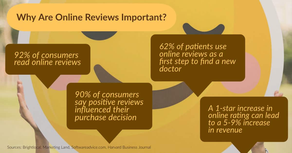 Why Are Online Reviews Important?